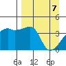 Sagchudak Island tide chart for Monday, April 7, 2025