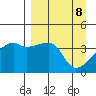 Sagchudak Island tide chart for Tuesday, April 8, 2025