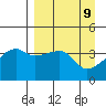 Sagchudak Island tide chart for Wednesday, April 9, 2025