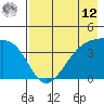 Sagchudak Island tide chart for Monday, May 12, 2025