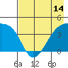 Sagchudak Island tide chart for Wednesday, May 14, 2025