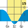 Sagchudak Island tide chart for Thursday, May 15, 2025
