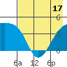 Sagchudak Island tide chart for Saturday, May 17, 2025