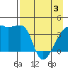 Sagchudak Island tide chart for Saturday, May 3, 2025