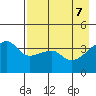 Sagchudak Island tide chart for Wednesday, May 7, 2025