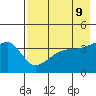 Sagchudak Island tide chart for Friday, May 9, 2025