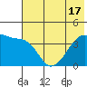 Sagchudak Island tide chart for Tuesday, June 17, 2025