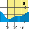 Sagchudak Island tide chart for Thursday, June 5, 2025