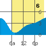 Sagchudak Island tide chart for Friday, June 6, 2025