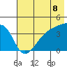 Sagchudak Island tide chart for Sunday, June 8, 2025