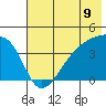 Sagchudak Island tide chart for Monday, June 9, 2025