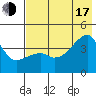 Sagchudak Island tide chart for Thursday, July 17, 2025