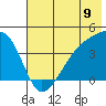 Sagchudak Island tide chart for Wednesday, July 9, 2025