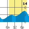 Sagchudak Island tide chart for Thursday, August 14, 2025