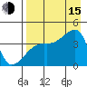Sagchudak Island tide chart for Friday, August 15, 2025