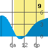 Sagchudak Island tide chart for Saturday, August 9, 2025