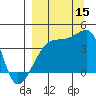 Sagchudak Island tide chart for Monday, September 15, 2025