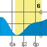 Sagchudak Island tide chart for Saturday, September 6, 2025