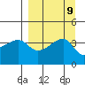 Sagchudak Island tide chart for Tuesday, September 9, 2025