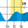 Sagchudak Island tide chart for Thursday, October 16, 2025