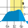 Sagchudak Island tide chart for Thursday, October 9, 2025