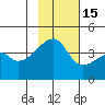 Sagchudak Island tide chart for Saturday, November 15, 2025