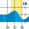 Sagchudak Island tide chart for Sunday, November 16, 2025