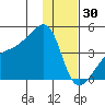 Sagchudak Island tide chart for Tuesday, December 30, 2025