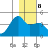 Sagchudak Island tide chart for Thursday, January 8, 2026