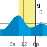 Sagchudak Island tide chart for Friday, January 9, 2026