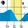 Sagchudak Island tide chart for Monday, February 9, 2026