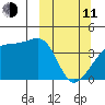 Sagchudak Island tide chart for Wednesday, March 11, 2026