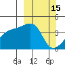 Sagchudak Island tide chart for Sunday, March 15, 2026