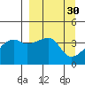 Sagchudak Island tide chart for Monday, March 30, 2026