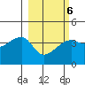 Sagchudak Island tide chart for Friday, March 6, 2026