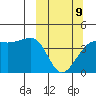Sagchudak Island tide chart for Monday, March 9, 2026