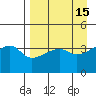 Sagchudak Island tide chart for Wednesday, April 15, 2026