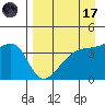 Sagchudak Island tide chart for Friday, April 17, 2026