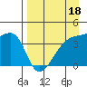 Sagchudak Island tide chart for Saturday, April 18, 2026