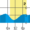 Sagchudak Island tide chart for Thursday, April 2, 2026