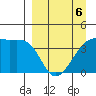 Sagchudak Island tide chart for Monday, April 6, 2026