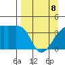 Sagchudak Island tide chart for Wednesday, April 8, 2026