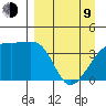 Sagchudak Island tide chart for Thursday, April 9, 2026