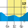 Sagchudak Island tide chart for Tuesday, May 12, 2026