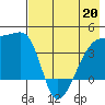 Sagchudak Island tide chart for Wednesday, May 20, 2026