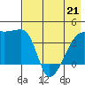 Sagchudak Island tide chart for Thursday, May 21, 2026
