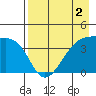 Sagchudak Island tide chart for Saturday, May 2, 2026
