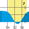 Sagchudak Island tide chart for Thursday, May 7, 2026