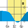 Sagchudak Island tide chart for Friday, May 8, 2026
