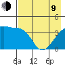 Sagchudak Island tide chart for Saturday, May 9, 2026
